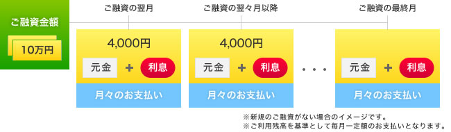 支払いイメージ図