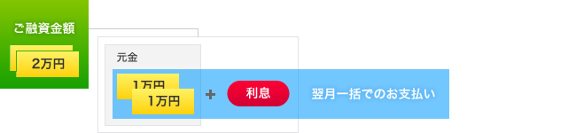 支払いイメージ図