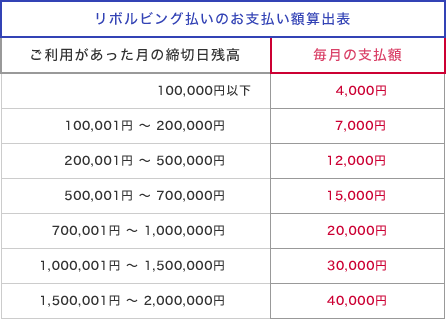 借入時残高スライド元利定額返済方式（WITH-IN)