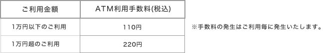 ATM利用手数料