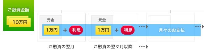 支払いイメージ図