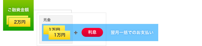 支払いイメージ図