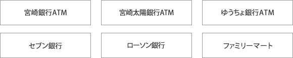 宮崎銀行 - 宮崎太陽銀行 - ゆうちょ銀行 - セブン銀行 - ローソン - ファミリーマート