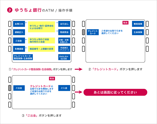 ゆうちょ銀行のATM / 操作手順