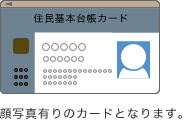 住民基本台帳 - 顔写真有りのカードとなります。
