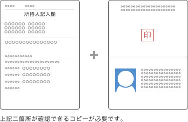 パスポート - 上記二箇所が確認できるコピーが必要です。