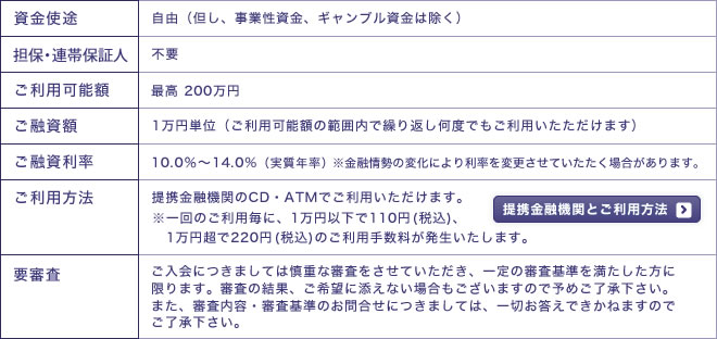 MCアシストカードの概要