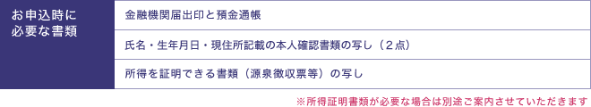 お申込時に必要な書類 / 金融機関届出印と預金通帳 / ご本人確認書類(運転免許証等)の写し / 所得を証明できる書類(源泉徴収票等)の写し - ※所得証明書類が必要な場合は別途ご案内させていただきます