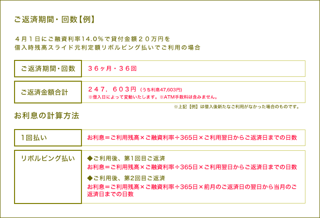 ご返済期間・回数[例] - お利息の計算方法