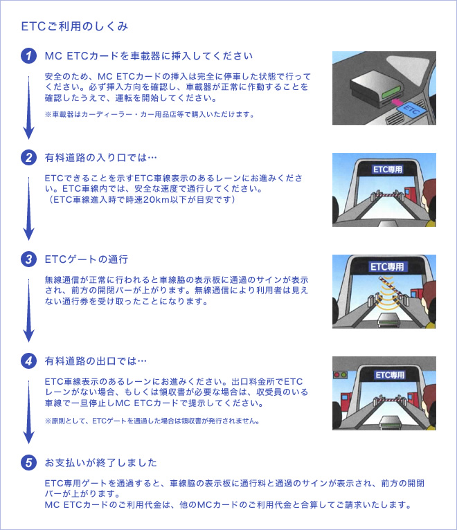 ETCご利用のしくみ