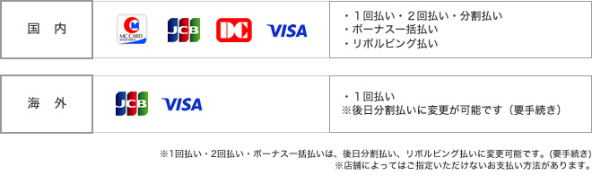 国内 / MC CARD JCB DC VISA - ・1回払い・2回払い・分割払い・ボーナス一括払い・リボルビング払い - 海外 / JCB VISA - ・1回払い - ※店舗によってはご指定いただけないお支払い方法があります。 ※1回払い・2回払い・ボーナス一括払いは、後日分割払い、リボルビング払いに変更可能です。(要手続き)