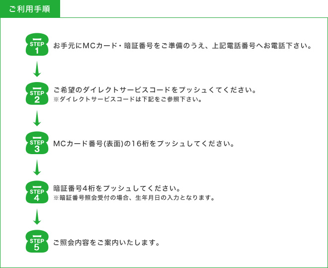 ご利用手順