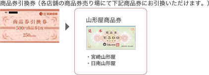 商品券引換券(各店舗の商品券売り場にて下記商品券にお引換いただけます)